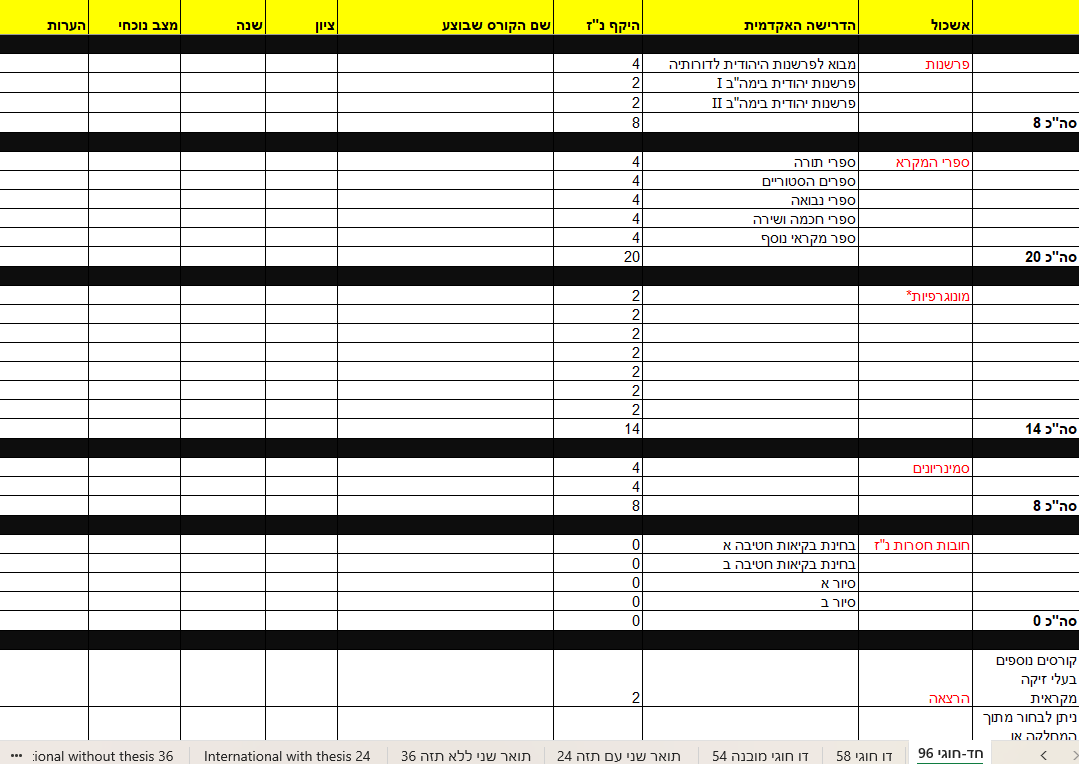 %D7%98%D7%91%D7%9C%D7%AA-%D7%A2%D7%96%D7%A8-%D7%A2%D7%91%D7%A8%D7%99%D7%AA.png